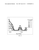 Novel synthetic triterpenoids and methods of use in the treatment and prevention of multiple scleroris diagram and image