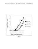 Novel synthetic triterpenoids and methods of use in the treatment and prevention of multiple scleroris diagram and image