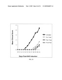 Novel synthetic triterpenoids and methods of use in the treatment and prevention of multiple scleroris diagram and image