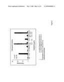 Immune regulatory oligonucleotide (IRO) compounds to modulate toll-like receptor based immune response diagram and image