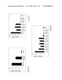 Immune regulatory oligonucleotide (IRO) compounds to modulate toll-like receptor based immune response diagram and image