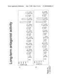 Immune regulatory oligonucleotide (IRO) compounds to modulate toll-like receptor based immune response diagram and image