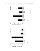 Immune regulatory oligonucleotide (IRO) compounds to modulate toll-like receptor based immune response diagram and image