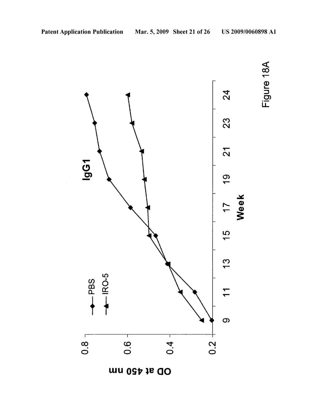 Immune regulatory oligonucleotide (IRO) compounds to modulate toll-like receptor based immune response - diagram, schematic, and image 22