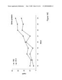 Immune regulatory oligonucleotide (IRO) compounds to modulate toll-like receptor based immune response diagram and image