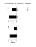 Immune regulatory oligonucleotide (IRO) compounds to modulate toll-like receptor based immune response diagram and image