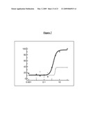 BINDING MEMBERS FOR IgE MOLECULES diagram and image