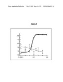 BINDING MEMBERS FOR IgE MOLECULES diagram and image