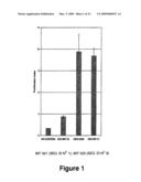 IMMUNOSTIMULATORY OLIGONUCLEOTIDES AND USES THEREOF diagram and image