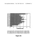 IMMUNOSTIMULATORY OLIGONUCLEOTIDES AND USES THEREOF diagram and image