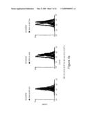 IMMUNOSTIMULATORY OLIGONUCLEOTIDES AND USES THEREOF diagram and image