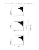 IMMUNOSTIMULATORY OLIGONUCLEOTIDES AND USES THEREOF diagram and image