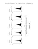 IMMUNOSTIMULATORY OLIGONUCLEOTIDES AND USES THEREOF diagram and image