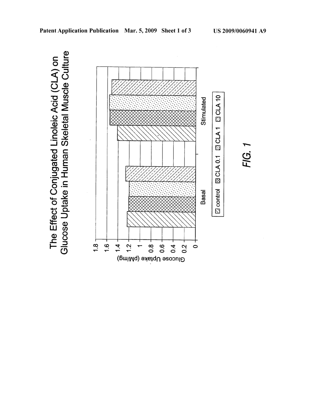 Methods for the treatment of diabetes, the reduction of body fat, improvement of insulin sensitivity, reduction of hyperglycemia, and reduction of hypercholesterolemia with chromium complexes, conjugated fatty acids, and/or conjugated fatty alcohols - diagram, schematic, and image 02