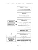 Method for Producing Viral Vaccines diagram and image