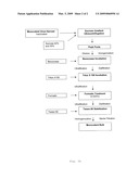 Method for Producing Viral Vaccines diagram and image