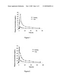 Controlled release azithromycin solid dosages forms diagram and image