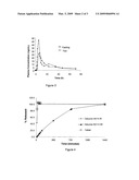 Controlled release azithromycin solid dosages forms diagram and image