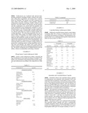 Controlled release azithromycin solid dosages forms diagram and image