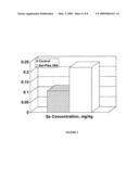 METHODS OF ENHANCING THE QUALITY, NUTRITIVE AND HEALTH VALUES OF MEAT FROM BOVINE diagram and image