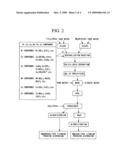 Method for Protecting Substrate diagram and image