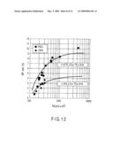 METHOD AND APPARATUS FOR MANUFACTURING MAGNETORESISTIVE ELEMENT diagram and image