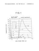 AG BASE ALLOY THIN FILM AND SPUTTERING TARGET FOR FORMING AG BASE ALLOY THIN FILM diagram and image