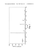 GLASS CERAMIC SELF-SUPPORTING FILM AND PROCESS FOR ITS PRODUCTION diagram and image