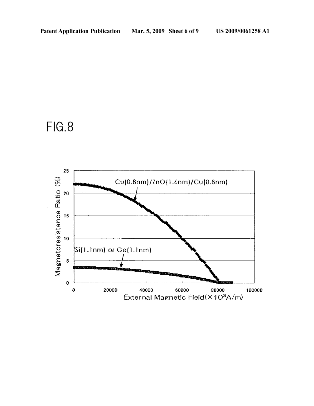 CPP-TYPE MAGNETORESISTANCE EFFECT ELEMENT HAVING CHARACTERISTIC FREE LAYERS - diagram, schematic, and image 07