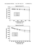 All-Temperature LiFeS2 Battery with Ether and Low Concentration LiI Electrolyte diagram and image