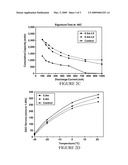 All-Temperature LiFeS2 Battery with Ether and Low Concentration LiI Electrolyte diagram and image