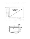 DENTAL IMPLANT PROSTHETIC DEVICE WITH IMPROVED OSSEOINTEGRATION AND SHAPE FOR RESISTING ROTATION diagram and image