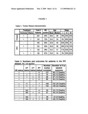 Diagnostic markers of breast cancer treatment and progression and methods of use thereof diagram and image