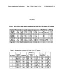 Diagnostic markers of breast cancer treatment and progression and methods of use thereof diagram and image