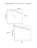 Diagnostic markers of breast cancer treatment and progression and methods of use thereof diagram and image