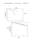 Diagnostic markers of breast cancer treatment and progression and methods of use thereof diagram and image