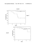 Diagnostic markers of breast cancer treatment and progression and methods of use thereof diagram and image