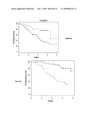 Diagnostic markers of breast cancer treatment and progression and methods of use thereof diagram and image