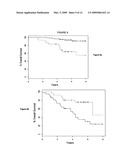 Diagnostic markers of breast cancer treatment and progression and methods of use thereof diagram and image