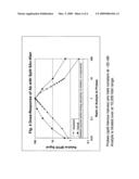 Binary signaling assay using a split-polymerase diagram and image