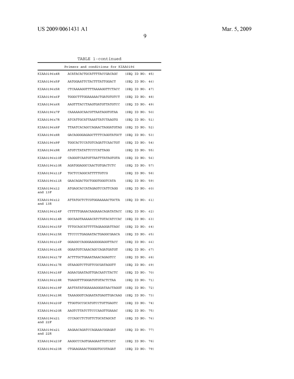 Method of prognosing and diagnosing hereditary spastic paraplegia, mutant nucleic acid molecules and polypeptides - diagram, schematic, and image 42