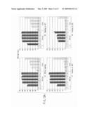 NUCLEOTIDE PRIMER SET AND NUCLEOTIDE PROBE FOR DETECTING GENOTYPE OF SERUM AMYLOID A1(SAA1) diagram and image