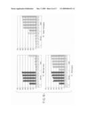 NUCLEOTIDE PRIMER SET AND NUCLEOTIDE PROBE FOR DETECTING GENOTYPE OF SERUM AMYLOID A1(SAA1) diagram and image