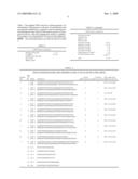 NUCLEOTIDE PRIMER SET AND NUCLEOTIDE PROBE FOR DETECTING GENOTYPE OF SERUM AMYLOID A1(SAA1) diagram and image