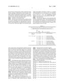 NUCLEOTIDE PRIMER SET AND NUCLEOTIDE PROBE FOR DETECTING GENOTYPE OF SERUM AMYLOID A1(SAA1) diagram and image