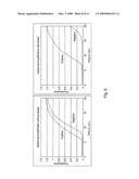 Methods and compositions for rapid amplification, capture and detection of nucleic acids and proteins diagram and image