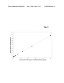 ANTI-DRUG ANTIBODY ASSAY diagram and image