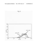 Method of Producing an Antibody Using a Cell in Which the Function of Fucose Transporter Is Inhibited diagram and image