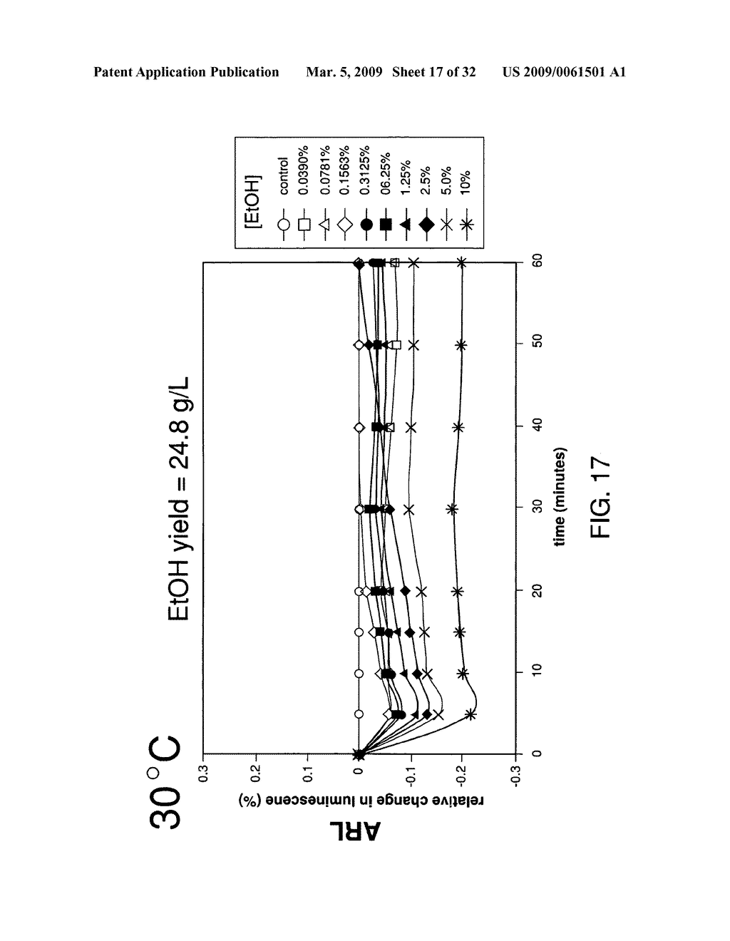 Ethanol resistant and furfural resistant strains of E. coli FBR5 for production of ethanol from cellulosic biomass - diagram, schematic, and image 18