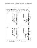 ETHANOL PRODUCTIVITIES OF SACCHAROMYCES CEREVISIAE STRAINS IN FERMENTATION OF DILUTE-ACID HYDROLYZATES DEPEND ON THEIR FURAN REDUCTION CAPACITIES diagram and image